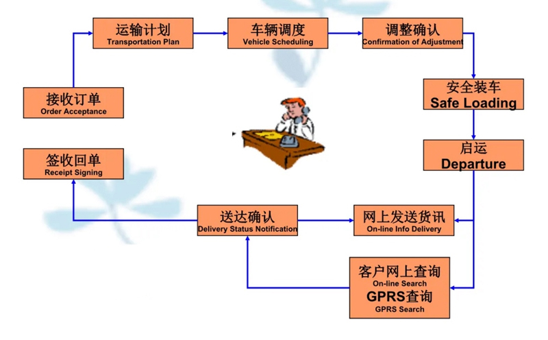 张家港到左权货运公司